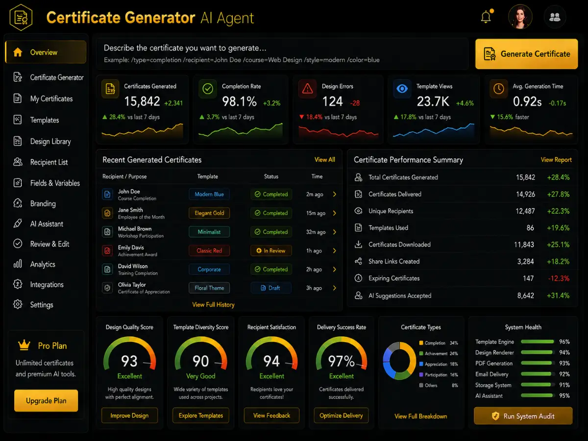 aicertificategenerator.app AI certificate generator app — training dashboard preview